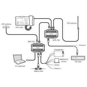 Splitter per antenna NSPL-500 Partitore di antenna AIS VHF 000-13612-001 62800061-0%