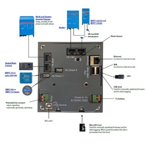 Victron Energy Colour Control GX Panel with Colour Dispaly UF68999W