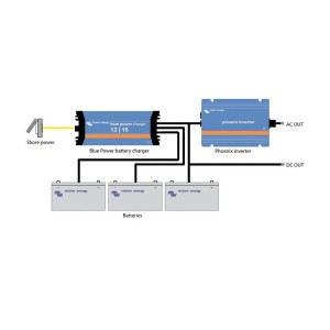 Victron Phoenix Inverter 12V 250W Direct 50Hz 86x165x260mm OS1427016