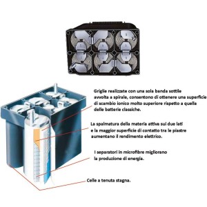 Batterie EXIDE Maxxima per avviamento 12V 50Ah C20 OS1240601-33%
