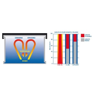 Batteria EXIDE Gel per servizi ed avviamento 210Ah 12V OS1241308-33%