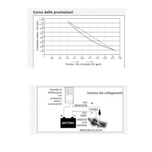 Jabsco 50880 Pompa di sentina a membrana 12V 16 Lpm Autoadescante fino a 3mt MT1825732-20%