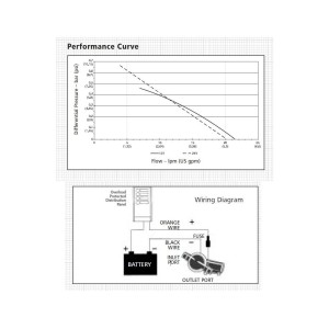 Pompa a membrana 12V 50890 x scarico Acque Nere SOSTITUISCE IL MACERATORE N43437001601-15%