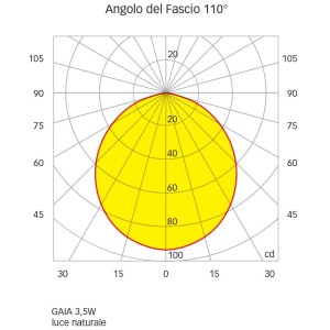 Quick Luci di Cortesia Power LED GAIA 3.5W 10-30V in Inox AISI316 Lucidato Q25200005BIN-25%