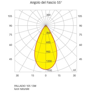 Quick Faretto LED Antiabbagliamento PALLADIO R105 13W 55° 1080-1160lm Q25300036BINS
