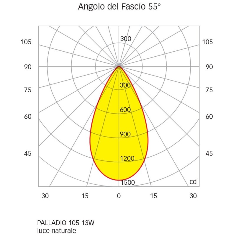 Quick Faretto LED Antiabbagliamento PALLADIO R105 13W 55° 1080-1160lm Q25300036BINS