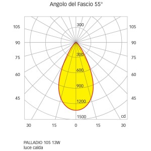 Quick Faretto LED Antiabbagliamento PALLADIO R105 13W 55° 1080-1160lm Q25300036BICB-25%