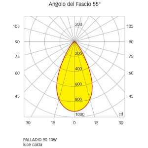 Quick Faretto LED Antiabbagliamento PALLADIO R90 10W 55° 755-810lm IP66 Q25300034BINL