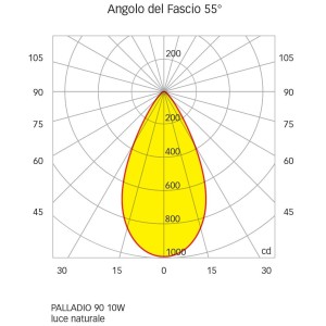 Quick Faretto LED Antiabbagliamento PALLADIO R90 10W 55° 755-810lm IP66 Q25300034BINB