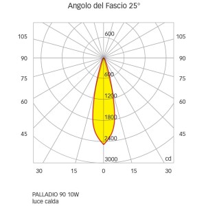 Quick PALLADIO R90 25° 10W 650-700lm IP66 DL90 Anti-glare LED Downlight Q25300033BICB