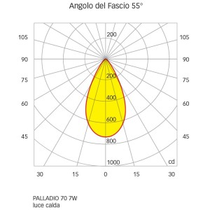 Quick Faretto LED Antiabbagliamento PALLADIO R70 7W 55° 595-640lm IP66 Q25300032BICL