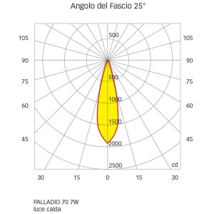 Quick Faretto LED Antiabbagliamento PALLADIO R70 7W 25° 510-550lm IP66 Q25300031BICS