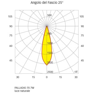 Quick PALLADIO R70 25° 7W 510-550lm IP66 DL70 Anti-glare LED Downlight Q25300031BICL