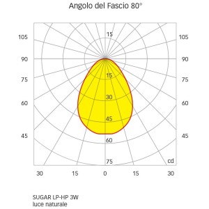 Quick Faretto LED ad Incasso SUGAR LP 3W 10-30V IP65 in Vetro 5mm CO40 Q25300025BIC-25%
