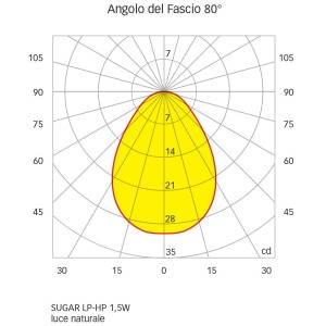 Quick Faretto LED ad Incasso SUGAR HP 1,5W 10-30V IP65 in Vetro 9mm Q25300024BIC-25%