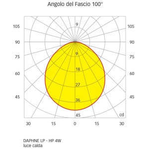 Quick DAPHNE HP 4W 10-30V LED Downlight 103-108lm IP65 9.5x86mm Glass Q25300020BIN