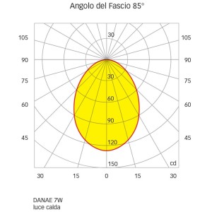 Quick Faretto LED ad Incasso DANAE HP 7W 10-30V IP40 in Vetro 9.5mm Q25300016BID-25%