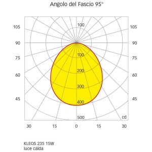 Quick Faretto LED ad Incasso KLEOS 235 15W in Acciaio Inox Bianco 9010 Q25300008BIC-25%