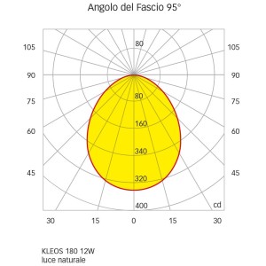 Quick Faretto LED ad Incasso KLEOS 180 12W in Acciaio Inox Bianco 9010 Q25300005BIN-25%