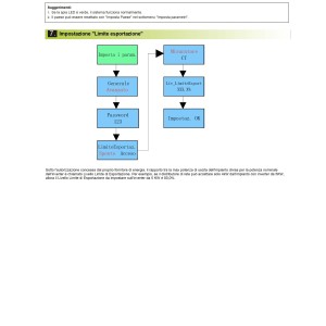 Inverter Monofase Growatt MIC 3000TL-X 3kW 4200Wp con 1 MPPT 13A N52731053061-0%