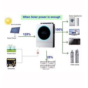 TopSolar VM IV 3600VA 3.6kW 230V Off Grid Solar Inverter 24V MPPT 22022020