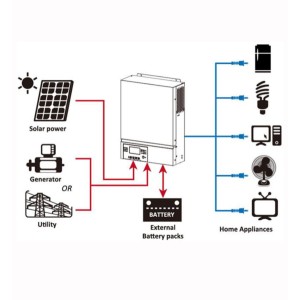 TopSolar VM IV 3600VA 3.6kW 230V Off Grid Solar Inverter 24V MPPT 22022020