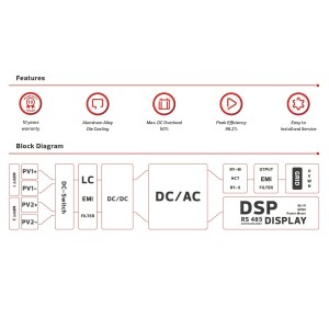 Western W-HPT-15K Inverter On-Grid trifase 15kW 380/400VAC 2 MPPT 4 Stringhe WE017735-25%
