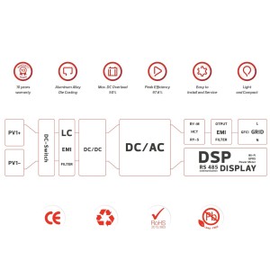 Western W-HPK-3K 3kW 230VAC 1 MPPT Single-phase grid-tied inverter WE017637