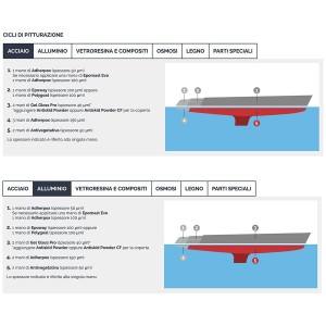 Veneziani Adherpox 6.210 A+B 2,5L Bianco .153 Primer epossidico 473COL450-30.025%