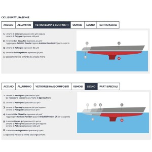 Veneziani Adherpox 6.210 A+B 750ml .153 White Epoxy Primer 473COL449