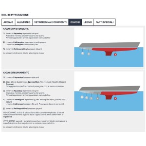 Veneziani Adherpox 6.210 A+B 750ml Bianco .153 Primer epossidico 473COL449-26%