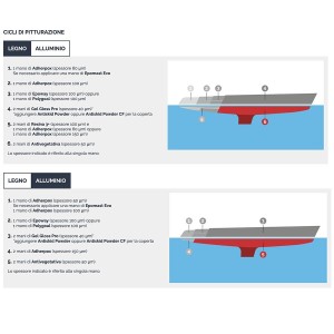 Veneziani Stucco Subcoat XT A+B 2kg 473COL204-30.08%