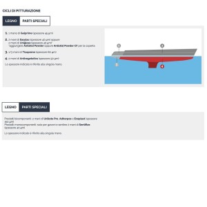 Veneziani Sentiflex Smalto Per Sentine Grigio 750ml 473COL315-30.53%