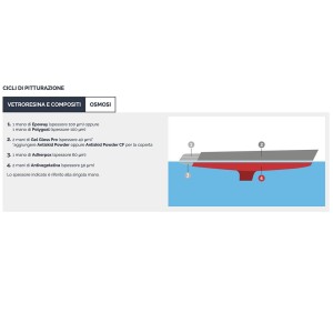 Veneziani Antiosmosi Aquastop A+B 750ml Azzurro Trasparente .571 473COL220-33.96%