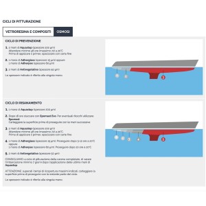 Veneziani Aquastop Antiosmosis A+B 750ml Transparent light blue .571 473COL220
