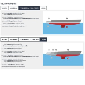 Veneziani Smalto Gel Gloss Pro A+B 0,75lt Verde reef 519 473COL170 finitura poliuretanica bicomponente-35.25%