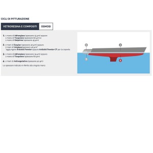 Veneziani Adherglass 6.624 5L Primer ancorante per vetroresina Rosa 372 473COL288-35.15%