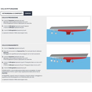 Veneziani Adherglass Anchoring Primer for fiberglass 5Lt Pink 372 473COL288