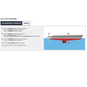 Veneziani Adherglass Anchoring Primer for fiberglass 750ml Pink 372 N709473COL230