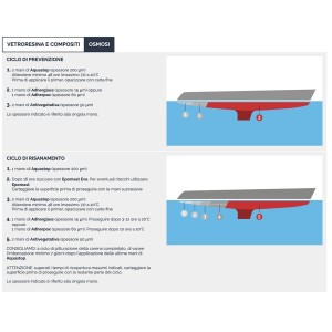 Veneziani Adherglass Primer ancorante per vetroresina 750ml Rosa 372 N709473COL230-31.72%