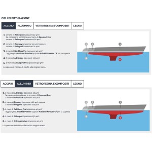 Veneziani Epoway epoxy undercoat 0,75 Lt A+B White 473COL222
