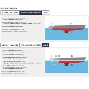 Veneziani Epoway epoxy undercoat 0,75 Lt A+B White 473COL222