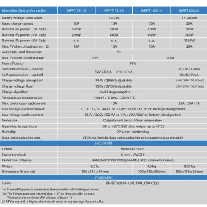 Victron BlueSolar MPPT 75/10 12-24V 10A Regolatore di carica OF008515-10%