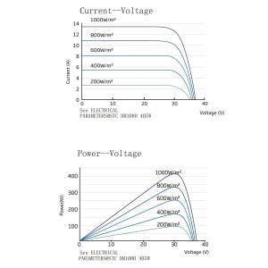 Single-phase 2.4kW Kit with Huawei SUN2000-2KTL-L1 2kW Hybrid Inverter N54130200452