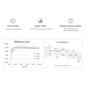 Huawei SUN2000-20KTL-M5 20kW Inverter FV di stringa Trifase KR3552914