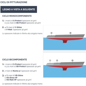 Veneziani WOOD V-MATT 7W6.313 750ml Vernice opaca monocomponente YM473COL502-30.7%