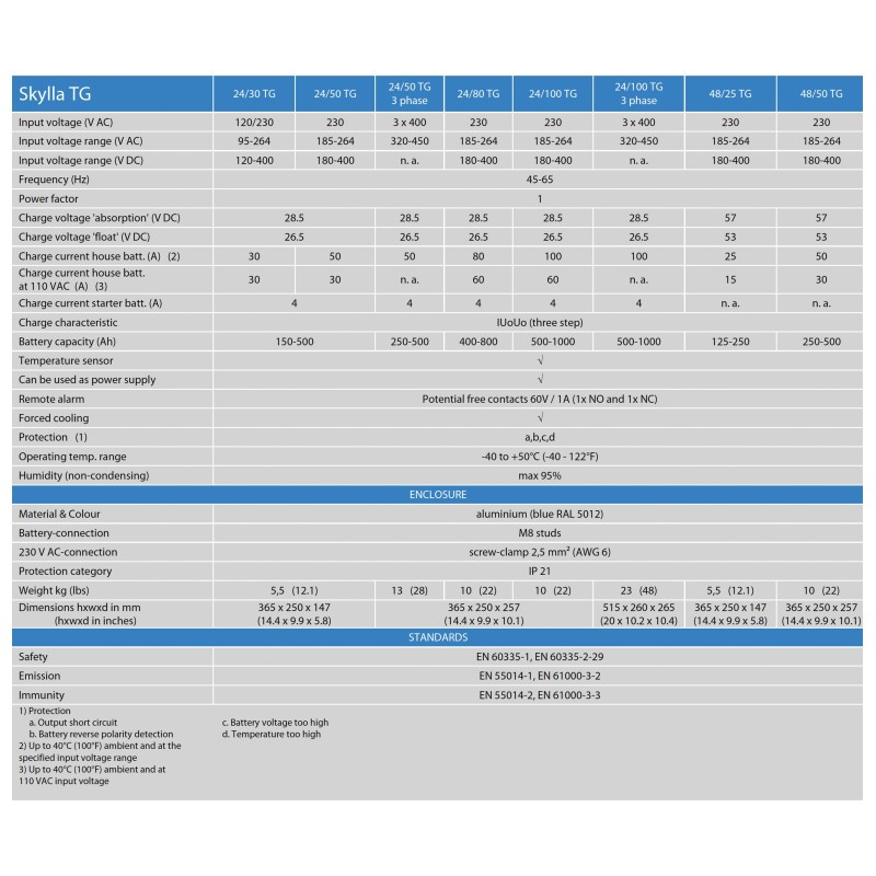 Victron Energy Skylla-TG Series Battery Charger 24V 100A 3 Phase UF64908T
