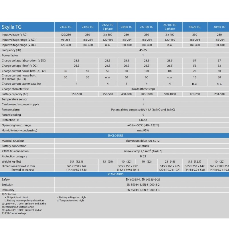 Victron Skylla-TG 24/80 Caricabatterie 24V 80A 2 Uscite 80A + 4A banco batterie 400/800Ah UF64906N-24%