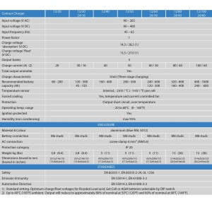 Victron Centaur 24/16 Caricabatterie 24V 16A 3 Uscite per batterie da 45/150Ah UF64894J-25%