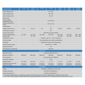 Victron Energy Centaur Series Battery Charger 12V 40A UF64888P